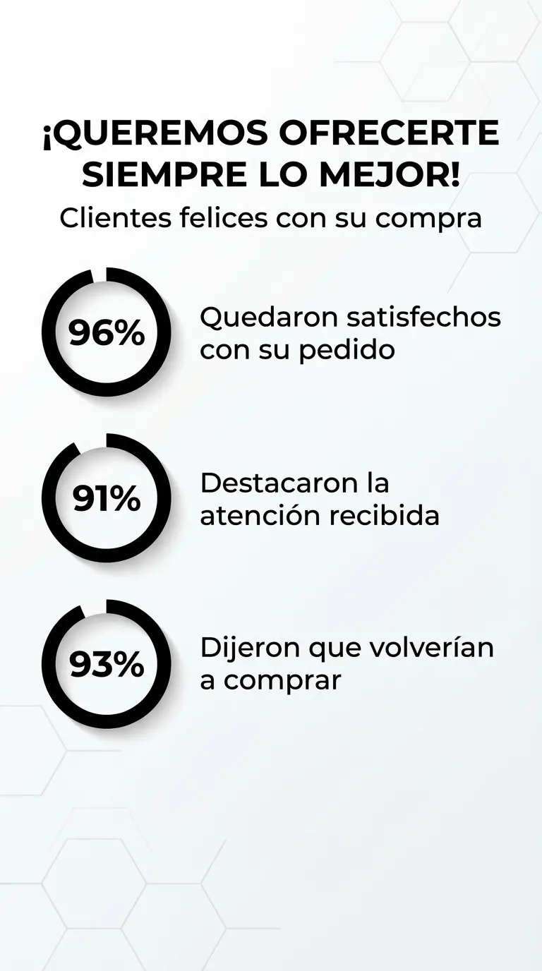 NAD + Liposomal con Resveratrol